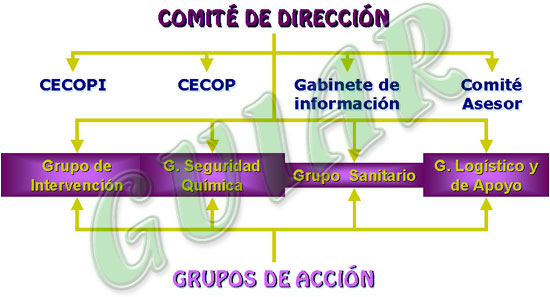 Ejemplo de esquema general de organizacin de un PEE