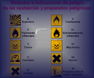 Símbolos o pictogramas de peligro